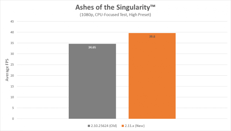 amd ashes of singularity optimization chart 2