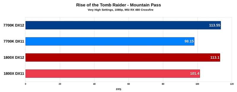 rottr mountain pass rx 480