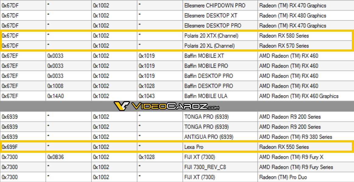 AMD Radeon RX 580, RX 570, RX 550 Appears In Driver Notes