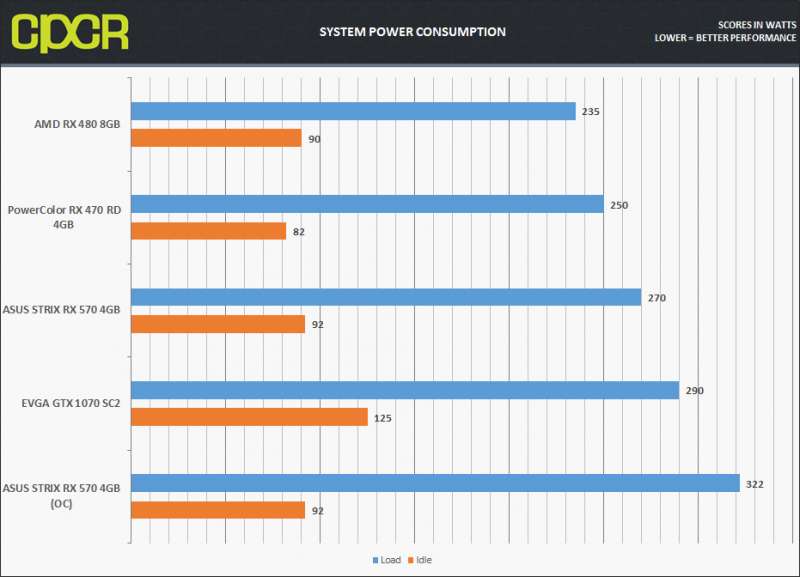 Graphics Card Power Consumption Chart 2017