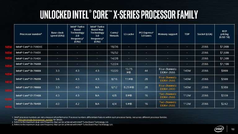 Intel Core i9-7920X Processor to be Clocked at Just 2.9GHz Base?