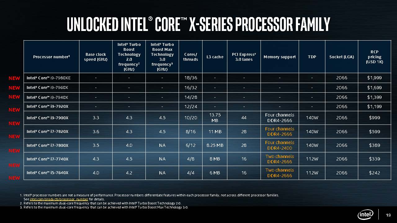 Intel Core i9-7920X Processor to be Clocked at Just 2.9GHz Base