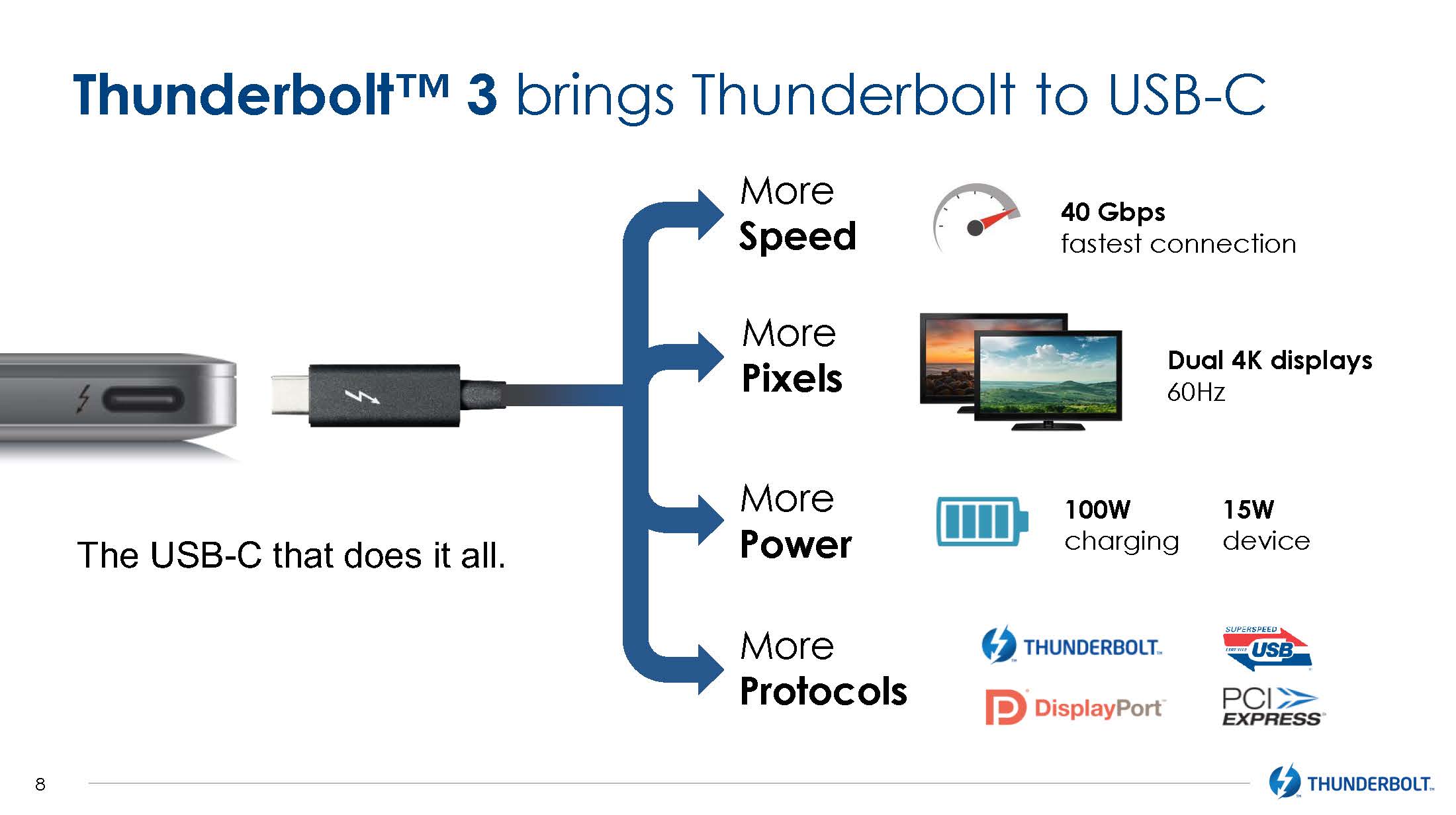 Thunderbolt 3 to Go Royalty Free, Become Natively Integrated into Future Intel CPUs