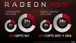 radeon rising market share