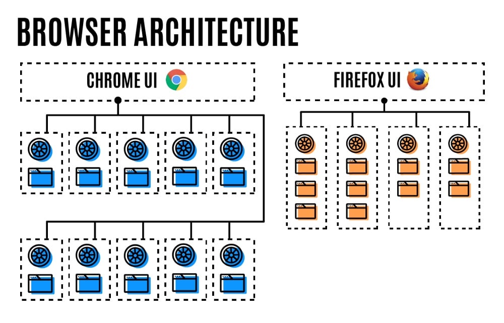 Mozilla Firefox Version 54 Adds Multi-Process to Improve Performance