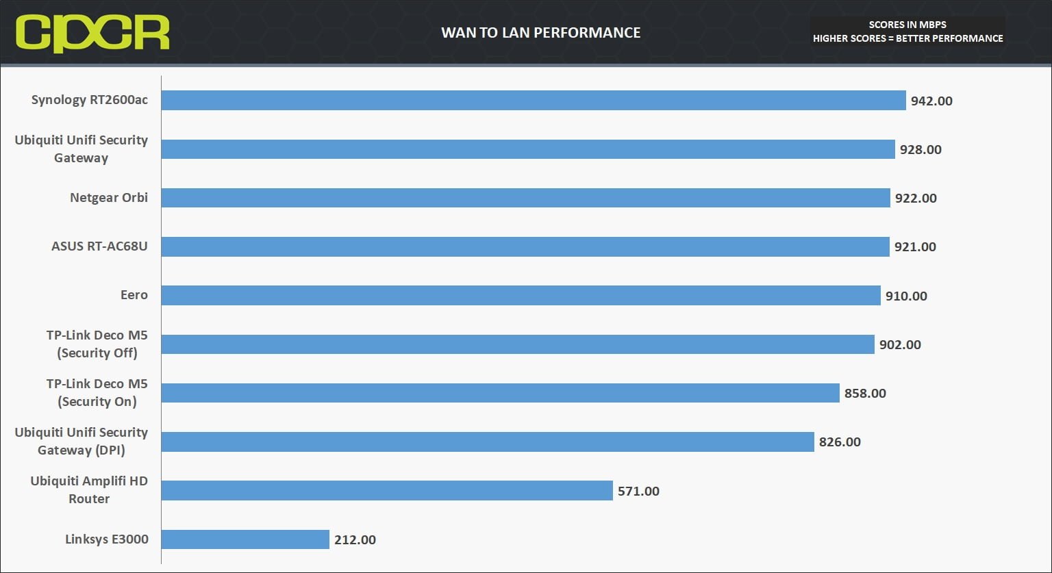 TP-Link Deco M5 Wi-Fi System Review