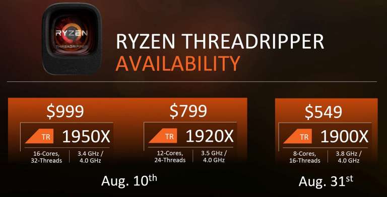 AMD Reveals Ryzen Threadripper 1950X, 1920X, 1900X Pricing and Availability