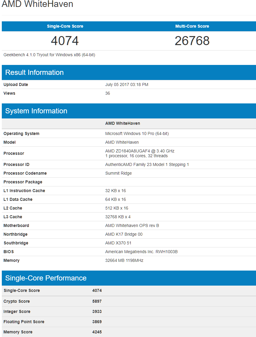 New AMD Ryzen Threadripper 1950X Benchmarks Leaked, Still Trails Intel Core i9-7900X