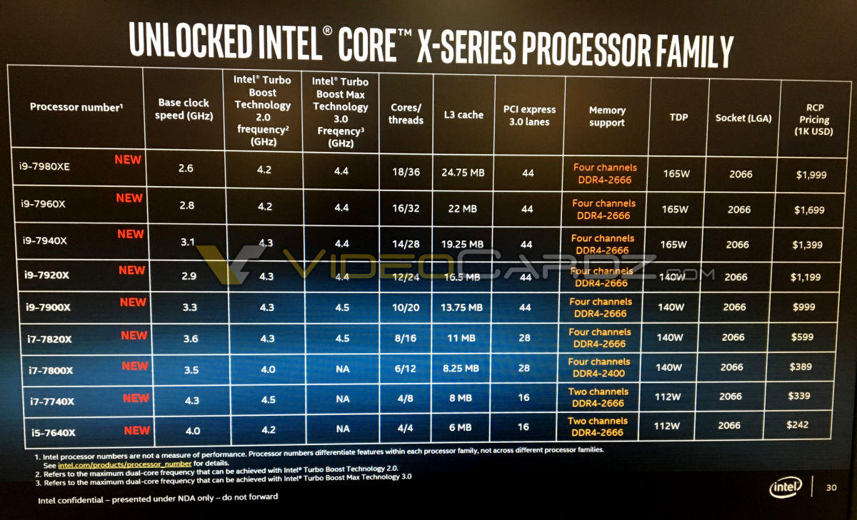 Intel X Series Chart