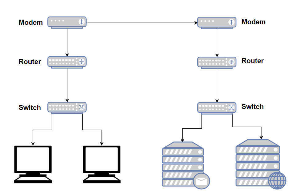 Difference Between Modem  Router And Switch  Explained