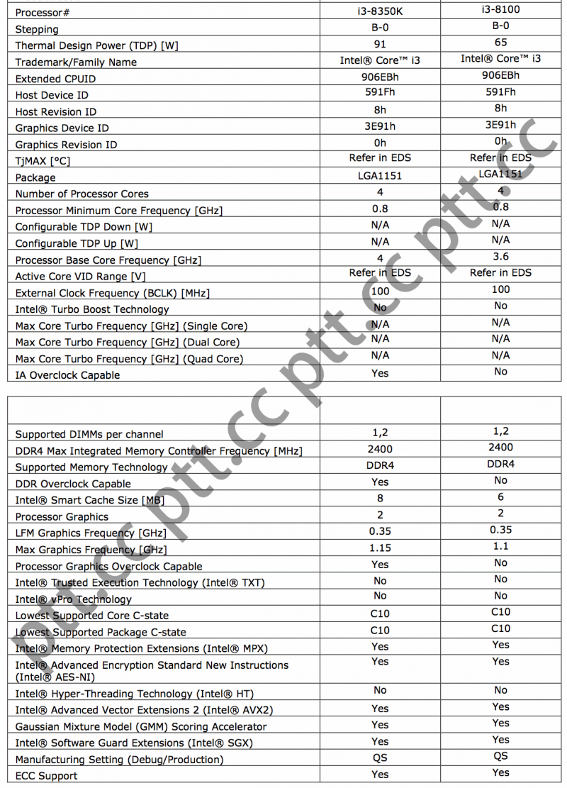 intel core i3 8350k and core i3 8100 coffee lake specs leak form 2 specs