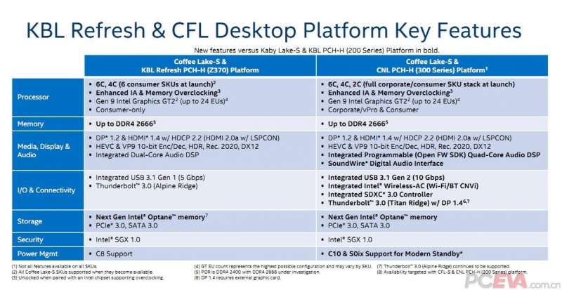 intel coffee lake platform z370 chipset leaked slides 2