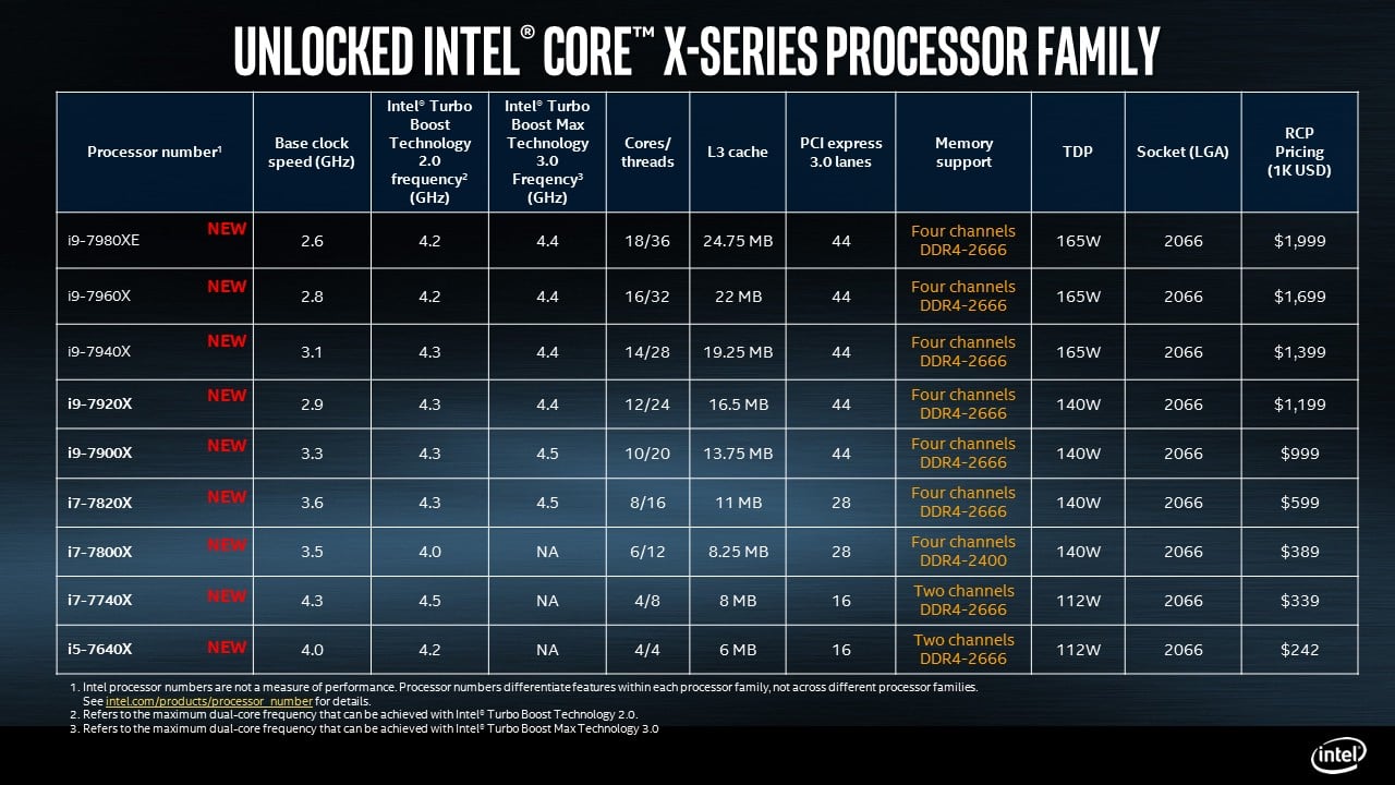 Intel Releases Full Specifications for Core-X Series CPUs - Custom PC
