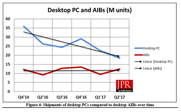 Graphics Card Chart 2017