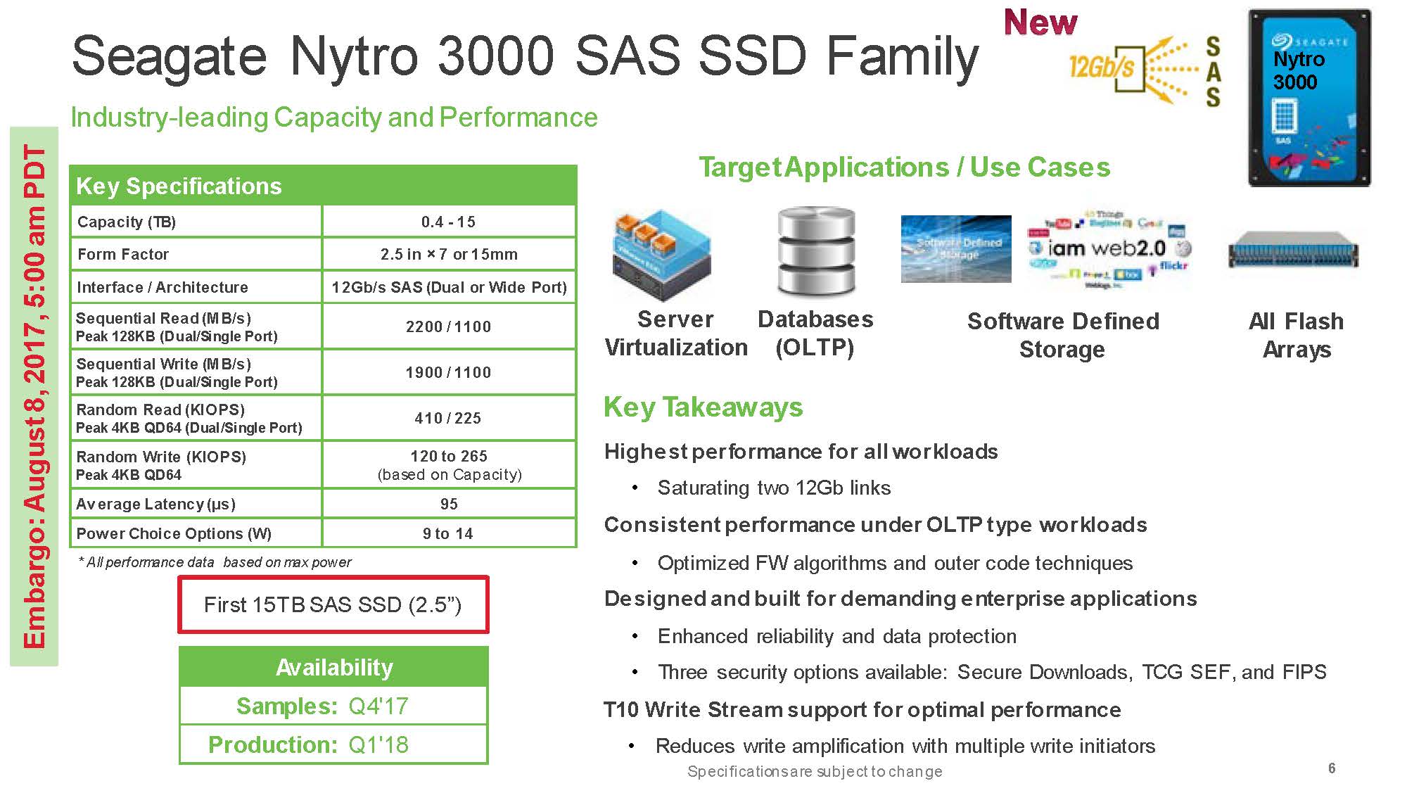 Stream support. Ссд 64tb. SAS SSD. 64 TB SSD. USB 60tb SAS SSD.