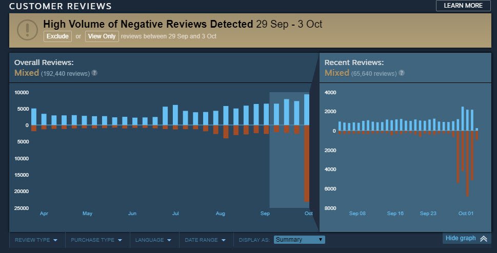 PUBG Hit With “Review Bomb” After Inserting In-Game Ads