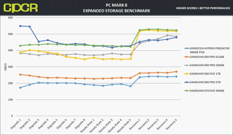 pc mark 8 chart samsung 970 evo 500gb custom pc review