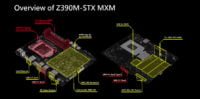 Overview of Z390M STX MXM